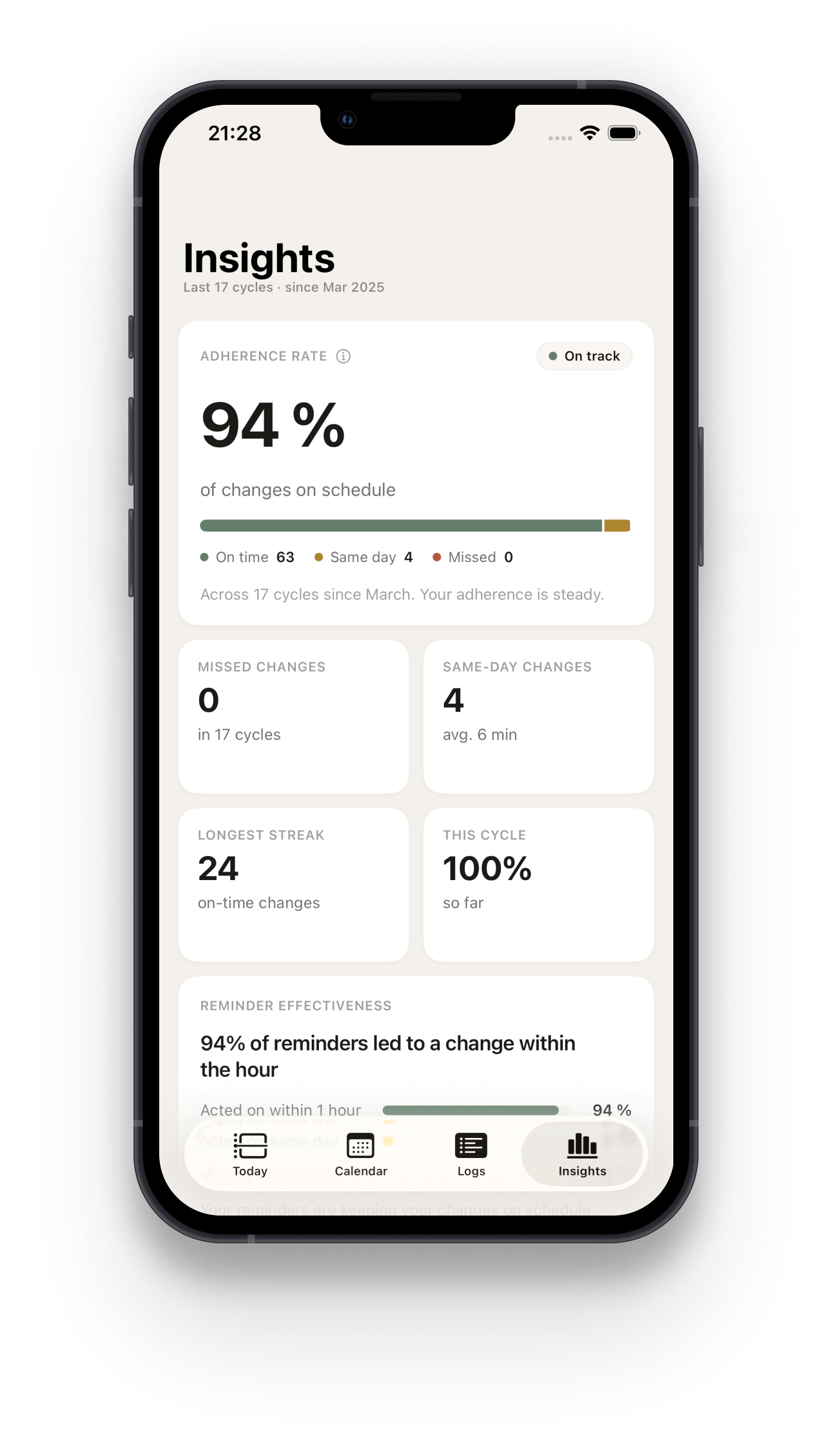 Insights tab — 94% adherence rate across 17 cycles